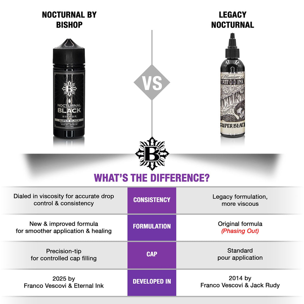 その他 BISHOP X MISTER CARTOON NOCTURNAL INK Nocturnal by Bishop Grey Wash Ink Set | Black & Grey Tattoo Ink