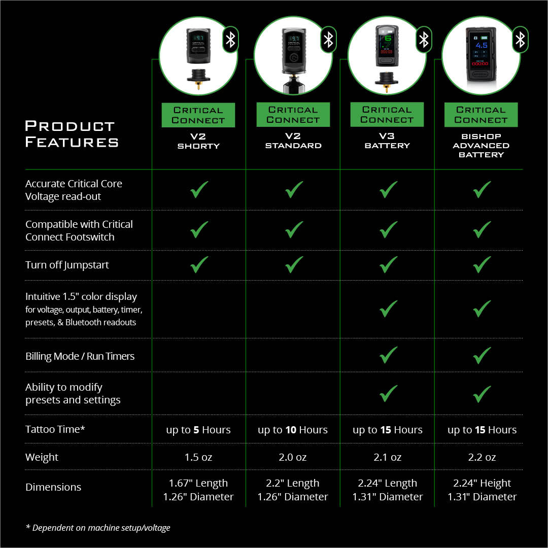 The Bishop x Critical Advanced Battery Pack