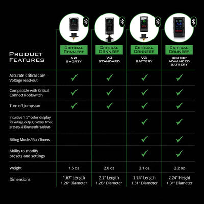 2026-V2-V3-Advanced-Battery-Comparison-Chart