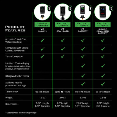 Critical Connect V2 Universal Battery Bundle - Dual Dock and Foot Switch
