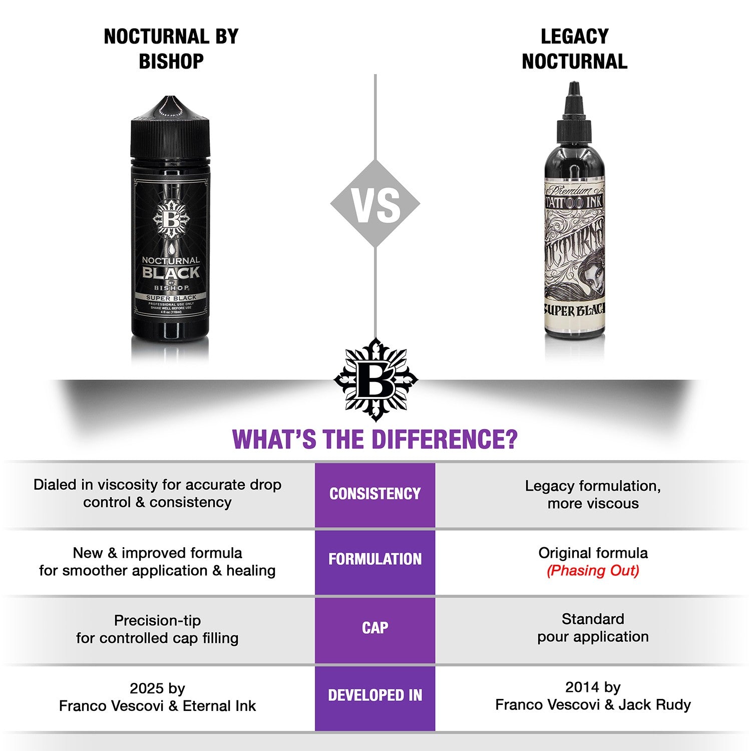 Nocturnal by Bishop Grey Wash Ink Set | Black & Grey Tattoo Ink