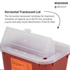 Sharps Container 1 Gallon